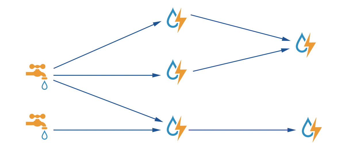 Apache Storm 中的 Spouts 和 Bolts