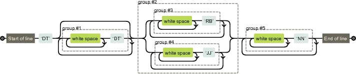 visual representation of the regex