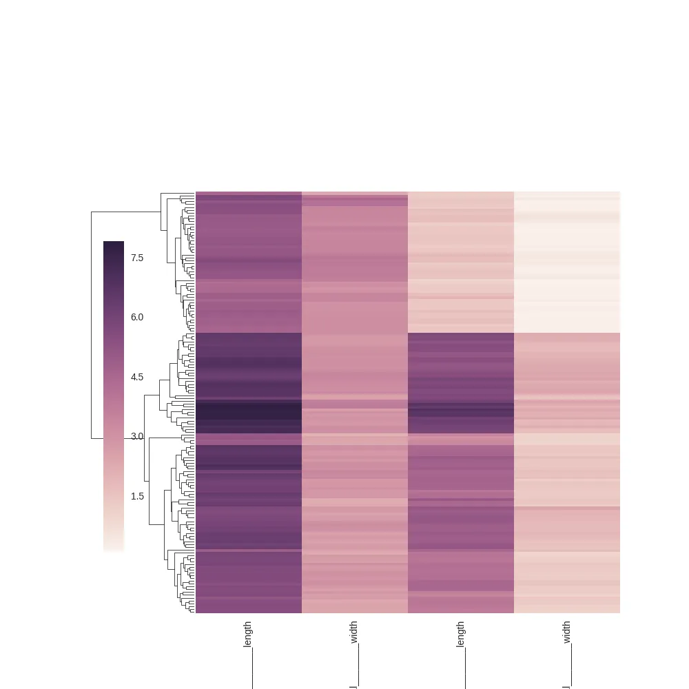 unadjusted