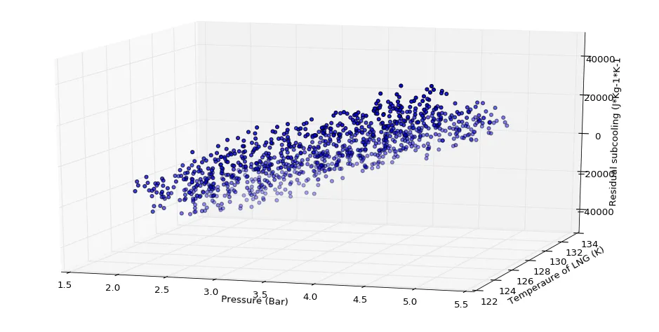 3DPLOT