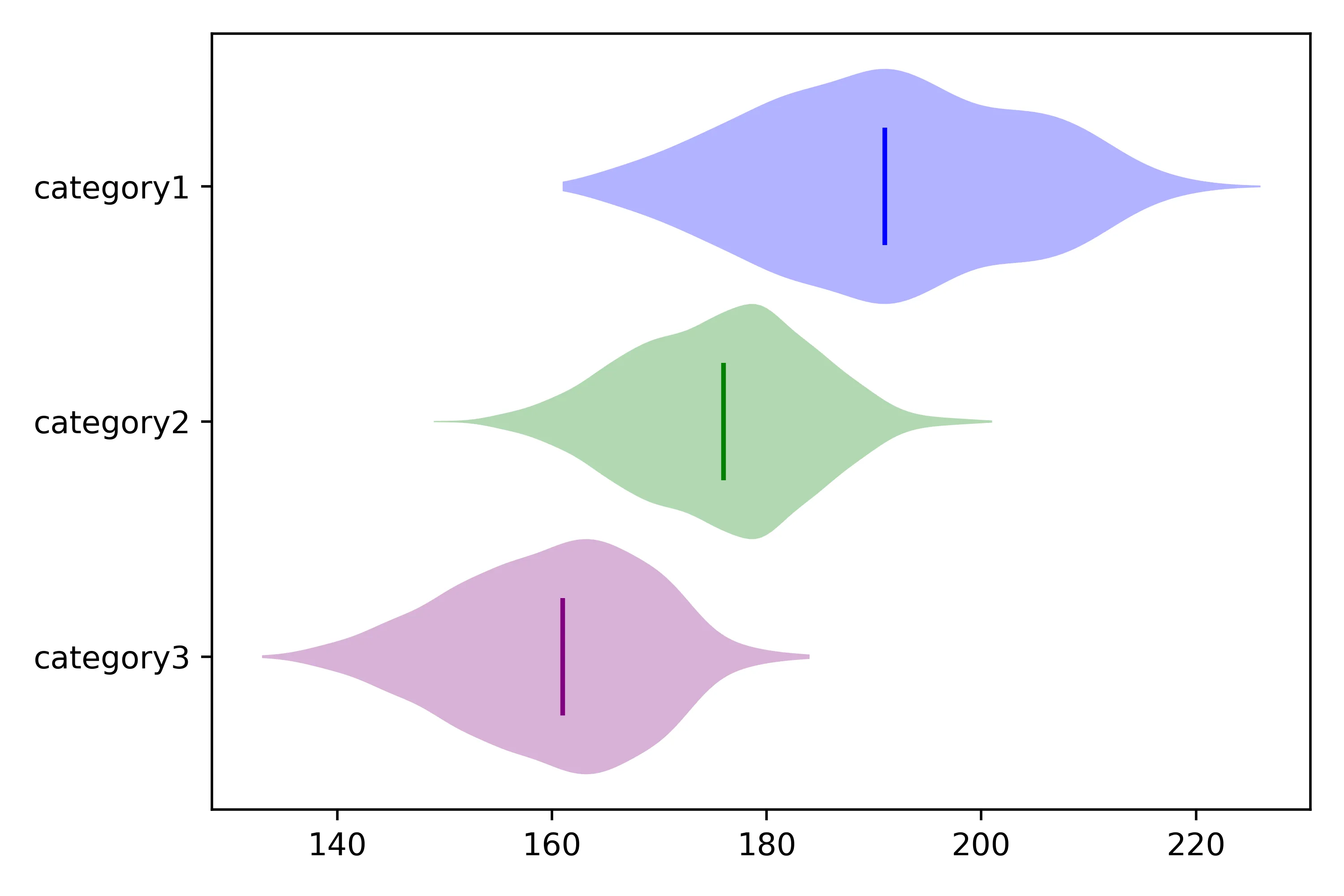 Example for matplotlib violin plots with different colors