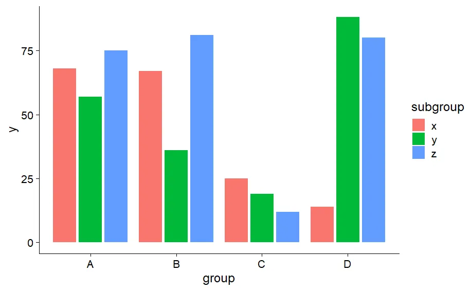 ggplot2 geom_col with position_dodge2 default padding