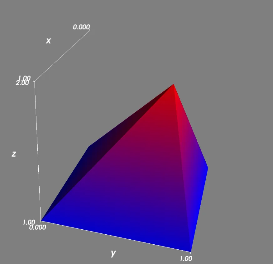 Result of code above