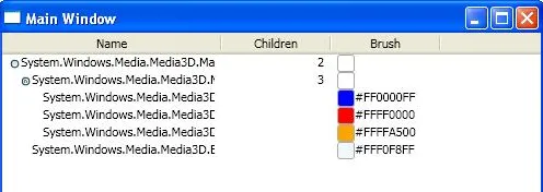 Multiple Values aligned to the right