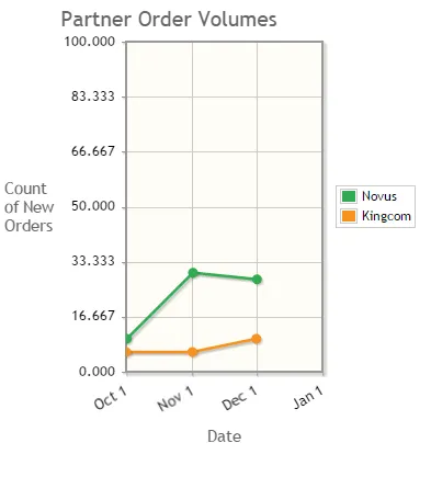 sample graph