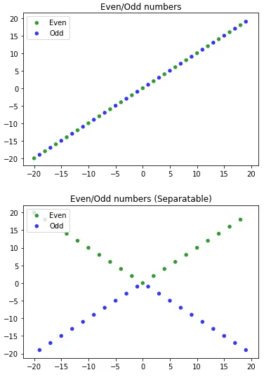 Evens and Odds numbers