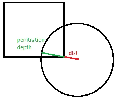 penetration diagram