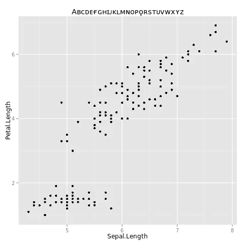 ggplot2图表，标题使用自定义字体家族和非ASCII字符