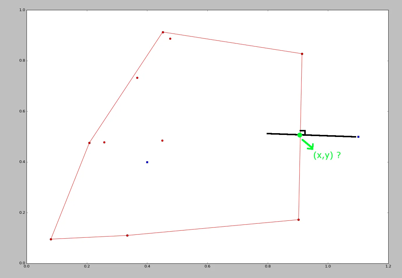 Convex hull and point to obtain in green